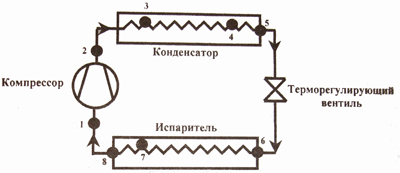 переохлаждение хладагента